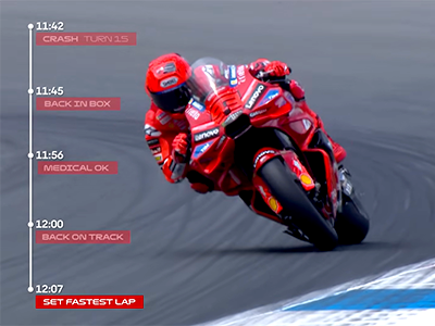 Marc Marquez Timeline
