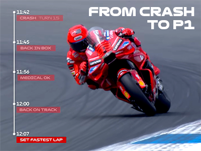 FROM CRASH TO P1